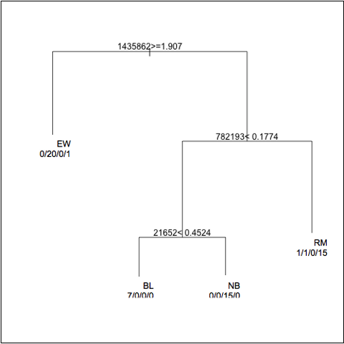 machine-learning-bioinformatics-img-0