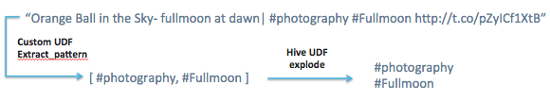 processing-tweets-apache-hive-img-0