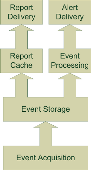 understanding-business-activity-monitoring-oracle-soa-suite-img-0