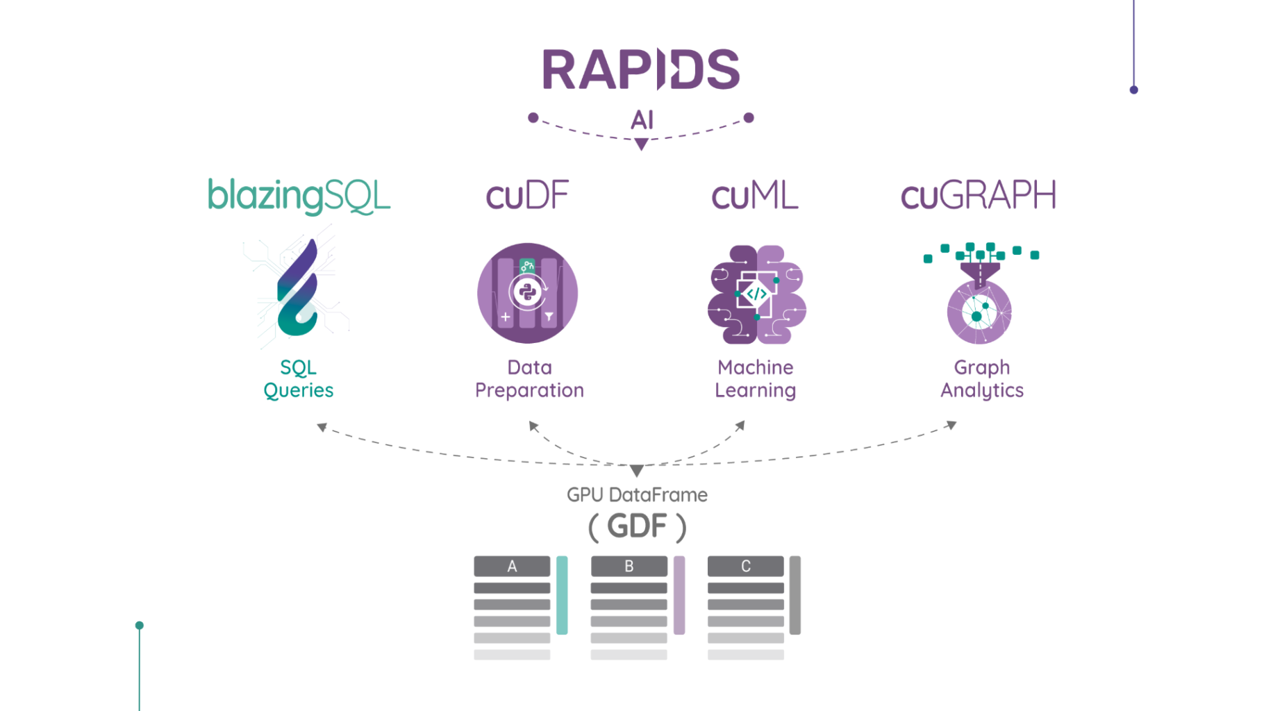 blazingsql-a-gpu-accelerated-sql-engine-built-on-top-of-rapids-is-now-open-source-img-0