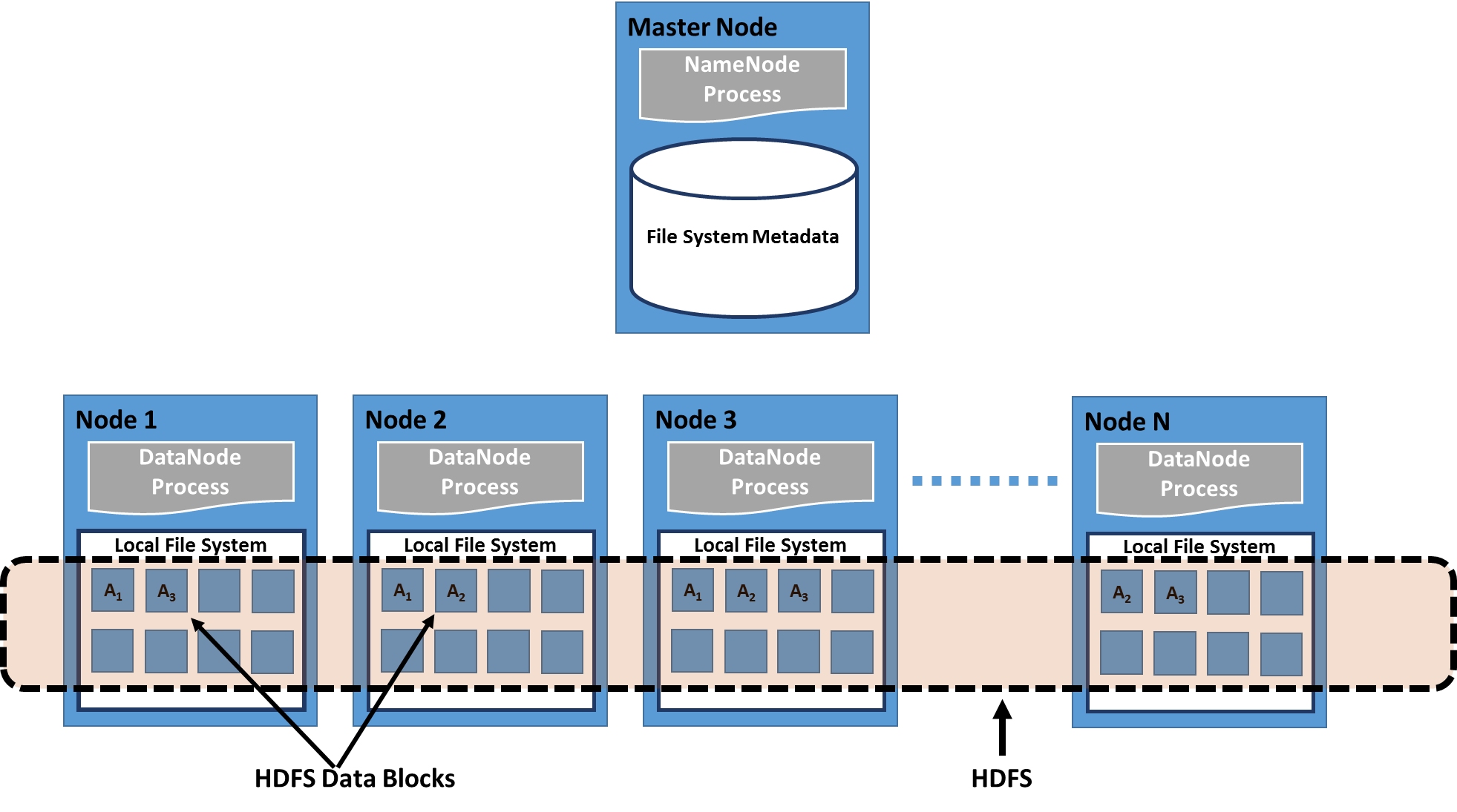 hadoop-and-mapreduce-img-0