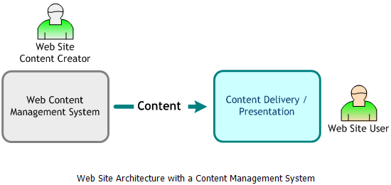 alfresco-web-content-management-wcm-20-part-one-img-0