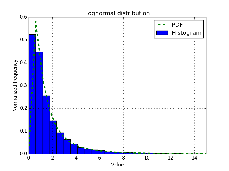moving-further-numpy-modules-img-8