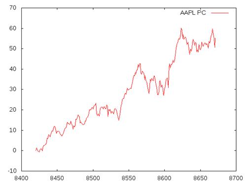 plotting-haskell-img-2