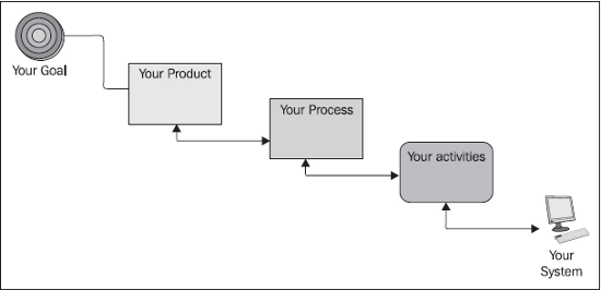 open-text-metastorm-making-business-case-img-3