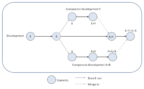 article-parallel-dimensions-branching-with-git-img-2