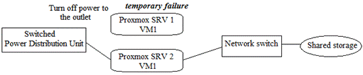 basic-concepts-proxmox-virtual-environment-img-13