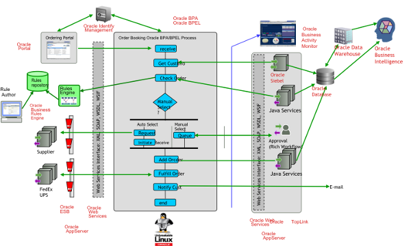 introduction-legacy-modernization-oracle-img-4