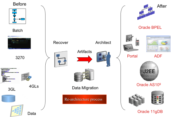 introduction-legacy-modernization-oracle-img-6