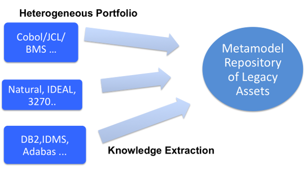 introduction-legacy-modernization-oracle-img-0