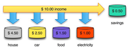 10-tips-make-great-visual-diagrams-omnigraffle-5-img-1