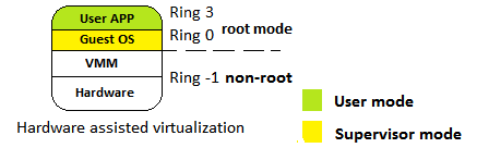 basic-concepts-proxmox-virtual-environment-img-2