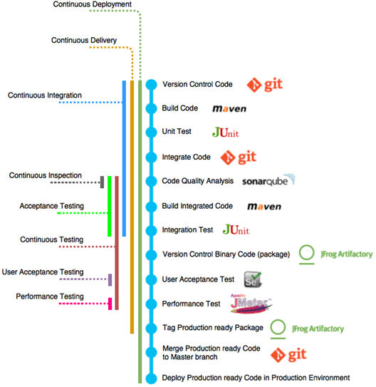 continuous-deployment-and-how-its-different-continuous-delivery-img-0