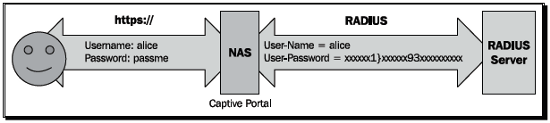 freeradius-working-authentication-methods-img-0