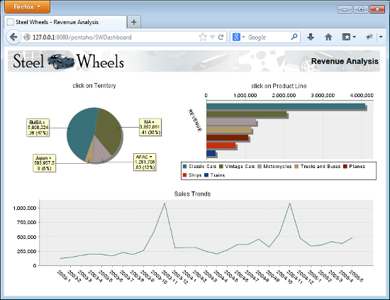 getting-started-pentaho-data-integration-img-0