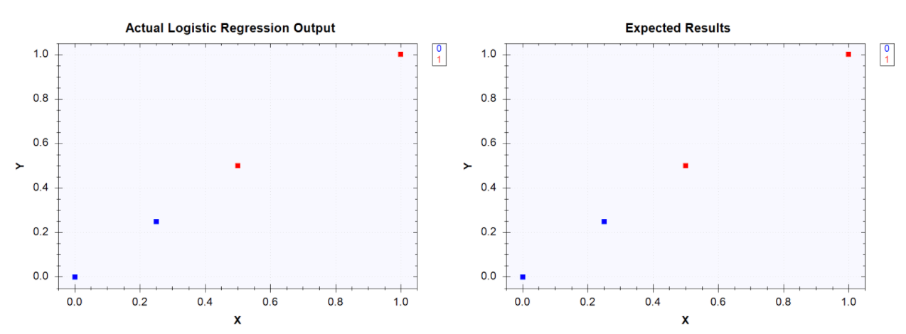 how-to-set-up-a-c-environment-for-machine-learning-tutorial-img-2