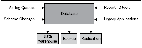 integrating-websphere-extreme-scale-data-grid-relational-database-part-1-img-5