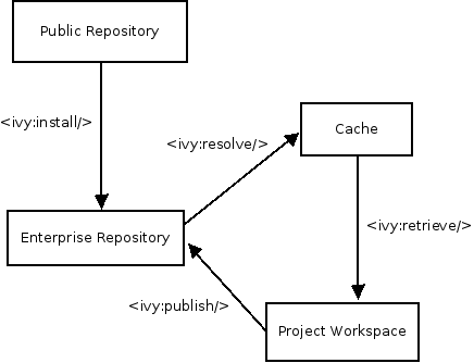 dependency-management-sbt-img-0