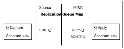 q-replication-components-ibm-replication-server-img-5