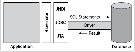 introduction-hibernate-and-spring-part-2-img-0