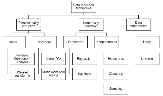 understanding-data-reduction-patterns-img-0