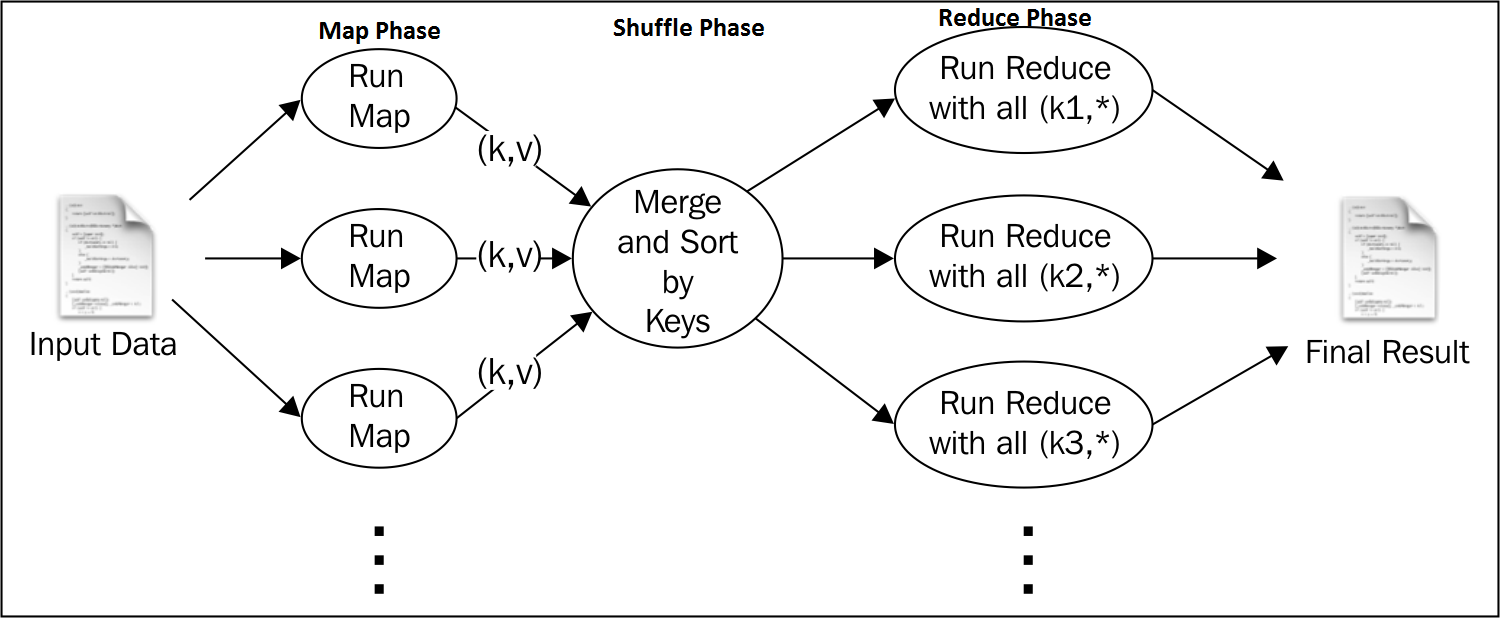hadoop-and-mapreduce-img-3