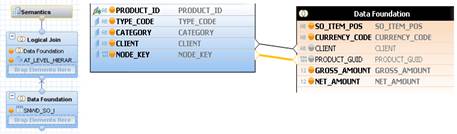 understanding-text-search-and-hierarchies-sap-hana-img-5