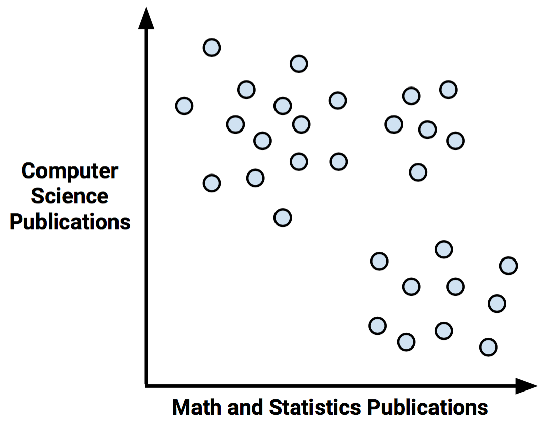 introduction-clustering-and-unsupervised-learning-img-0
