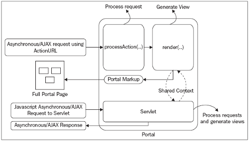 jboss-portals-and-ajax-part-1-img-2