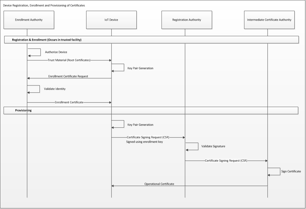 identity-and-access-management-solutions-iot-img-1