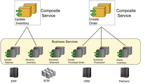 introduction-legacy-modernization-oracle-img-7