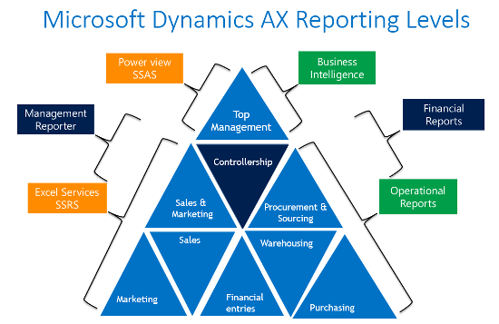 exploring-financial-reporting-and-analysis-img-0