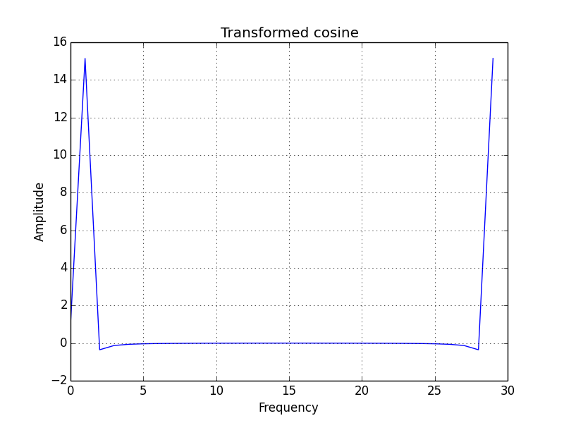 moving-further-numpy-modules-img-3
