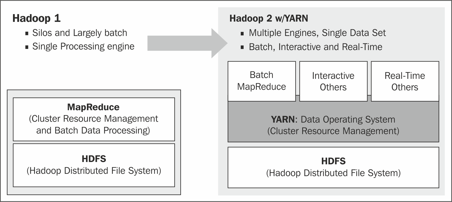 yarn-and-hadoop-img-0