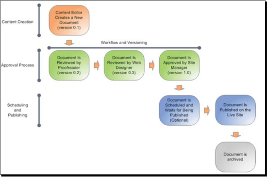 kentico-cms-5-website-development-workflow-management-img-1