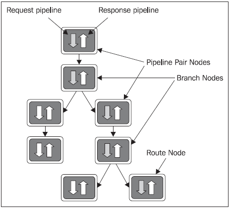 introduction-oracle-service-bus-oracle-service-registry-img-2