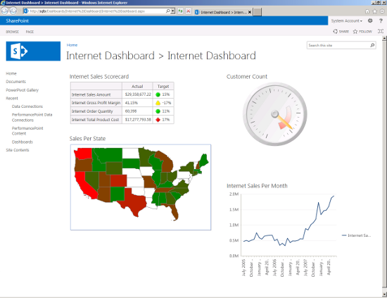 self-service-business-intelligence-creating-value-data-img-1