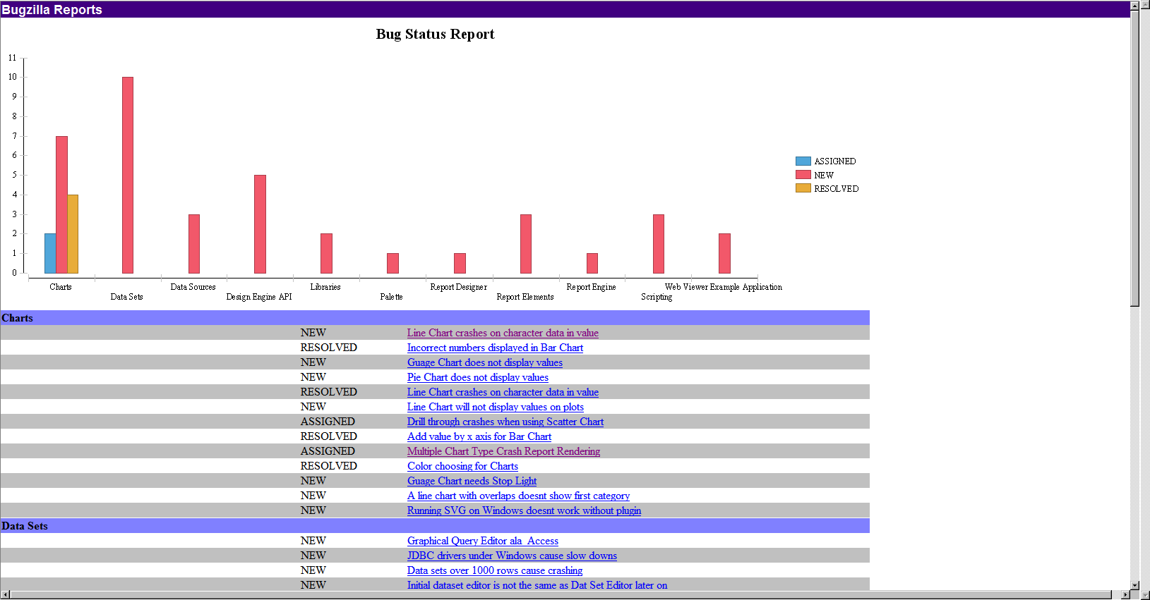 creating-reporting-site-using-birt-extension-img-18