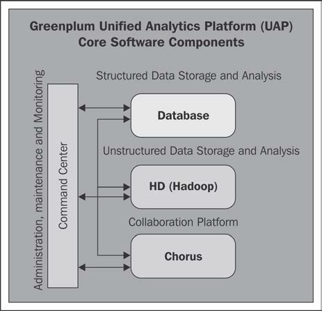 highlights-greenplum-img-1