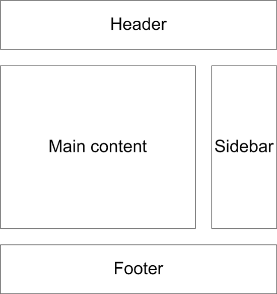 wordpress-3-designing-your-blog-img-2
