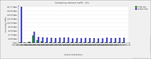 bar-reports-zabbix-18-img-7