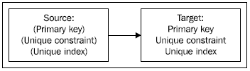 q-replication-components-ibm-replication-server-img-1