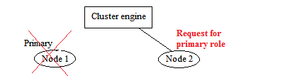 basic-concepts-proxmox-virtual-environment-img-17
