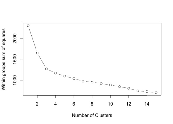 k-means-clustering-img-0