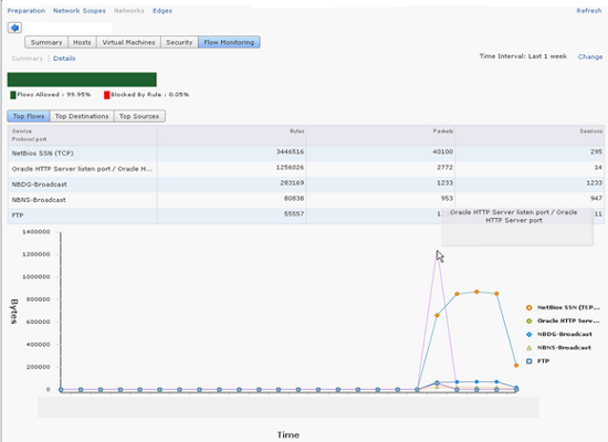 VMware vCloud Security securing-vcloud-using-vcloud-networking-and-security-app-firewall-img-1