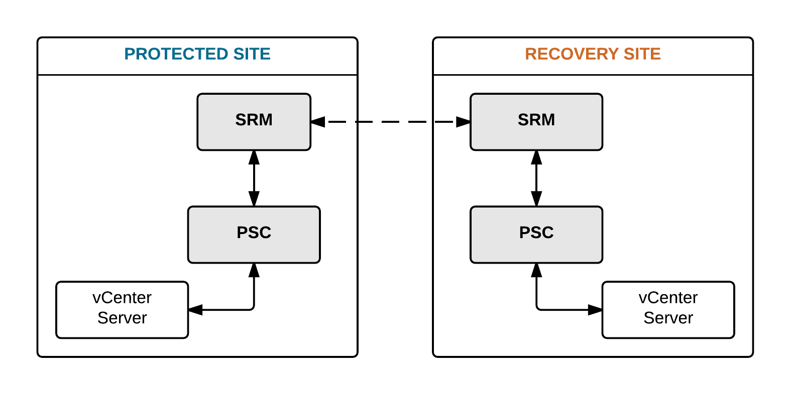 installing-vcenter-site-recovery-manager-61-img-1
