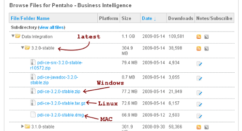 installing-pentaho-data-integration-mysql-img-0