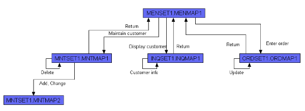 introduction-legacy-modernization-oracle-img-1