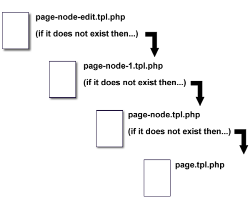 dynamic-theming-drupal-6-part-1-img-0