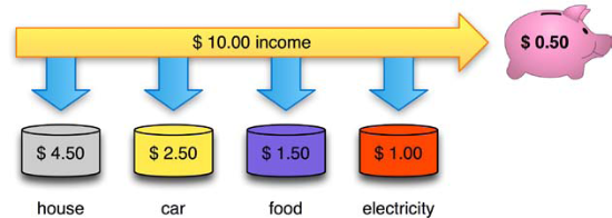 10-tips-make-great-visual-diagrams-omnigraffle-5-img-2